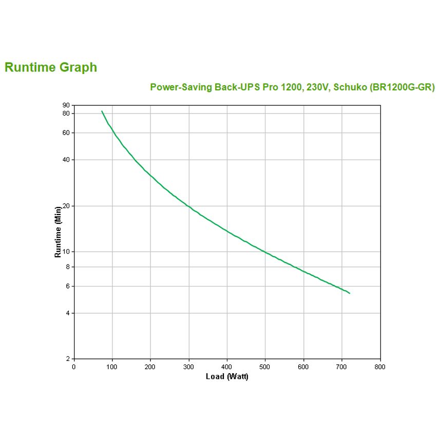 BR1200G-GR