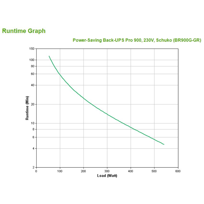 BR900G-GR