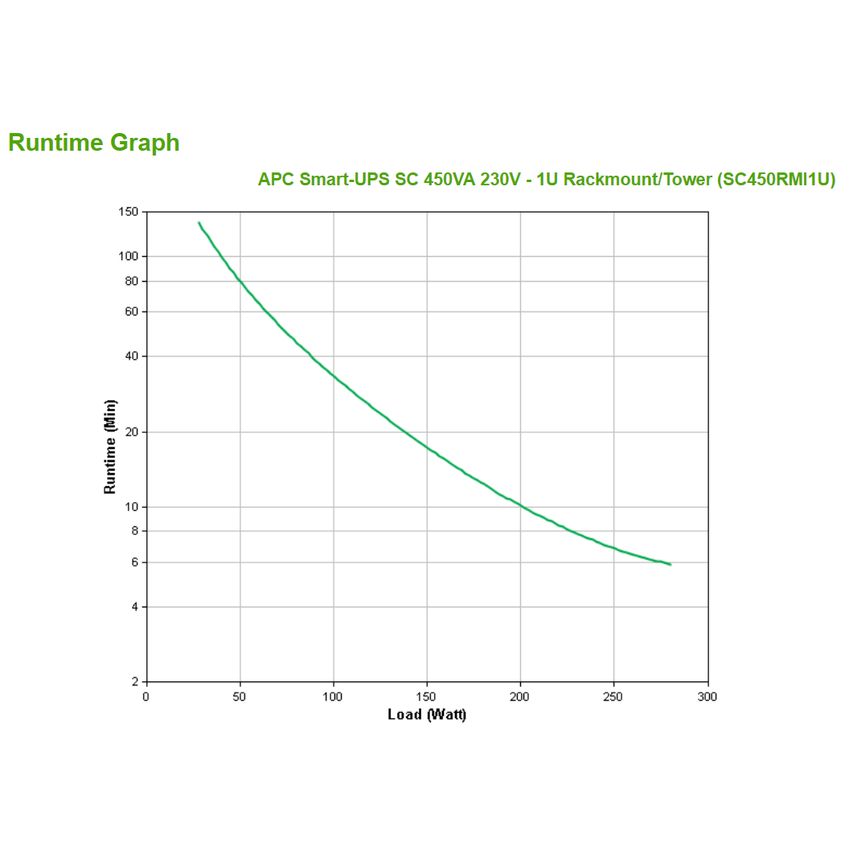 SC450RMI1U