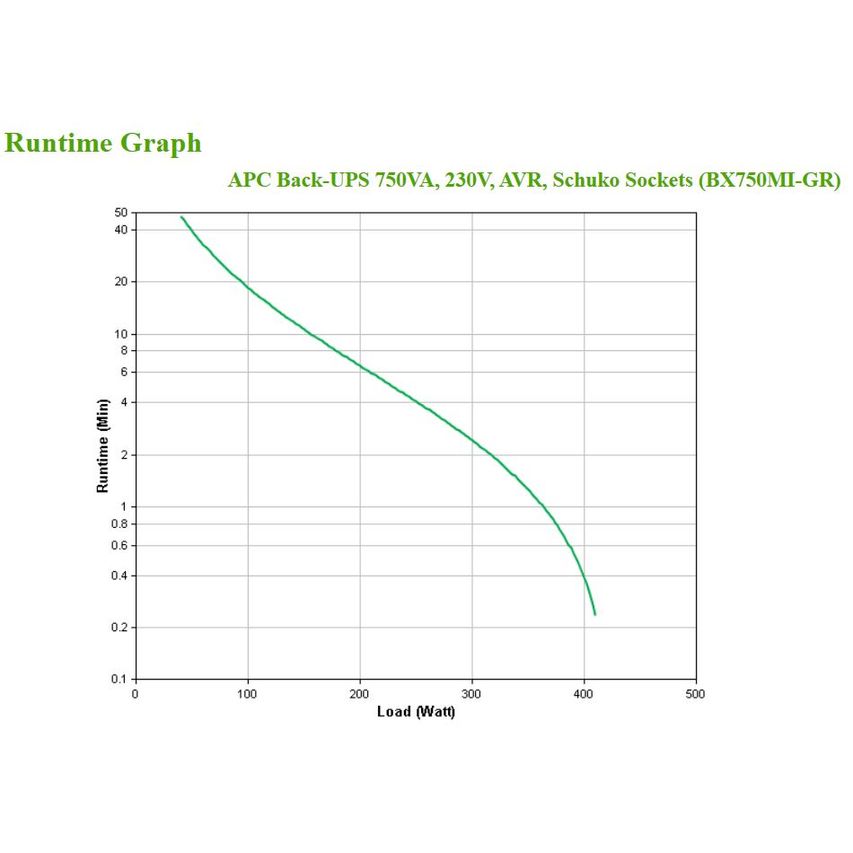 BX750MI-GR