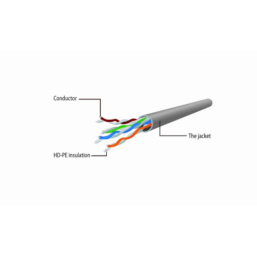 PP6U-CU-0.25M